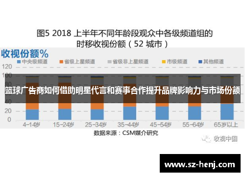 篮球广告商如何借助明星代言和赛事合作提升品牌影响力与市场份额