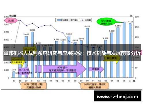 篮球机器人裁判系统研究与应用探索：技术挑战与发展前景分析