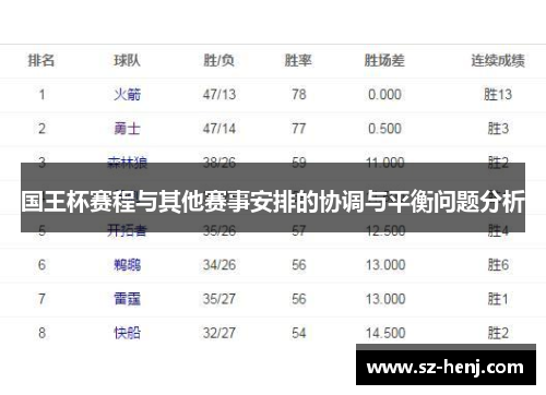 国王杯赛程与其他赛事安排的协调与平衡问题分析