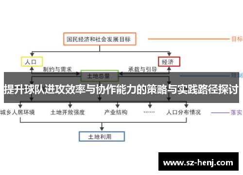提升球队进攻效率与协作能力的策略与实践路径探讨