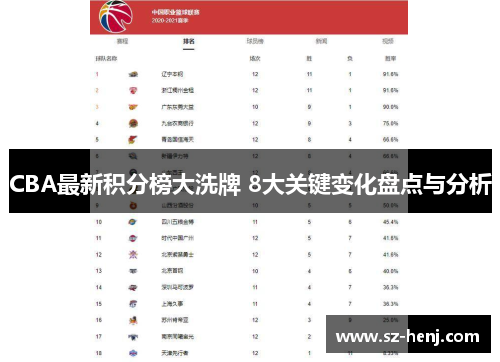 CBA最新积分榜大洗牌 8大关键变化盘点与分析