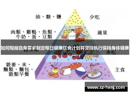 如何根据自身需求制定每日健康饮食计划并坚持执行保持身体健康